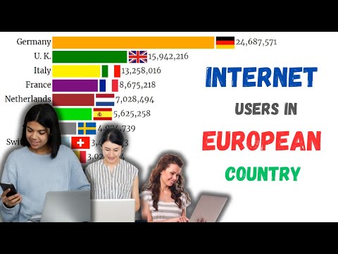 Internet users in Europe 1990-2024 | Average Internet User in Europe | Most Internet User In Europe