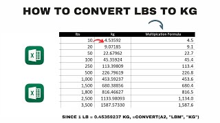 How to Convert lbs to kg in Excel | Easy & Accurate Method