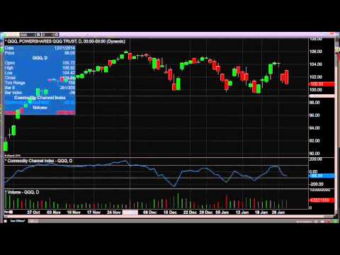 Jan 28th Daily Stock Market Recap by Tom O'Brien on TFNN   2015