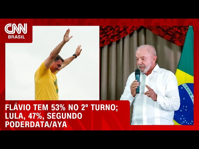 PoderData/Aya: Flávio Bolsonaro tem 53% dos votos válidos no 2º turno; Lula, 47% | CNN NOVO DIA