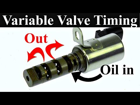 Variable Valve Timing Explained - Like Never Before