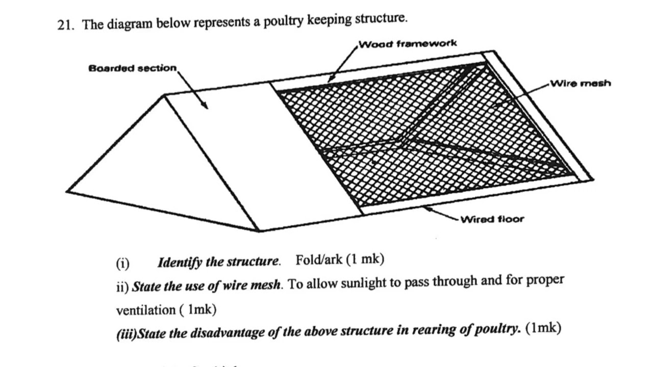 agriculture exam form 3 | agriculture form 3 questions and answers pdf