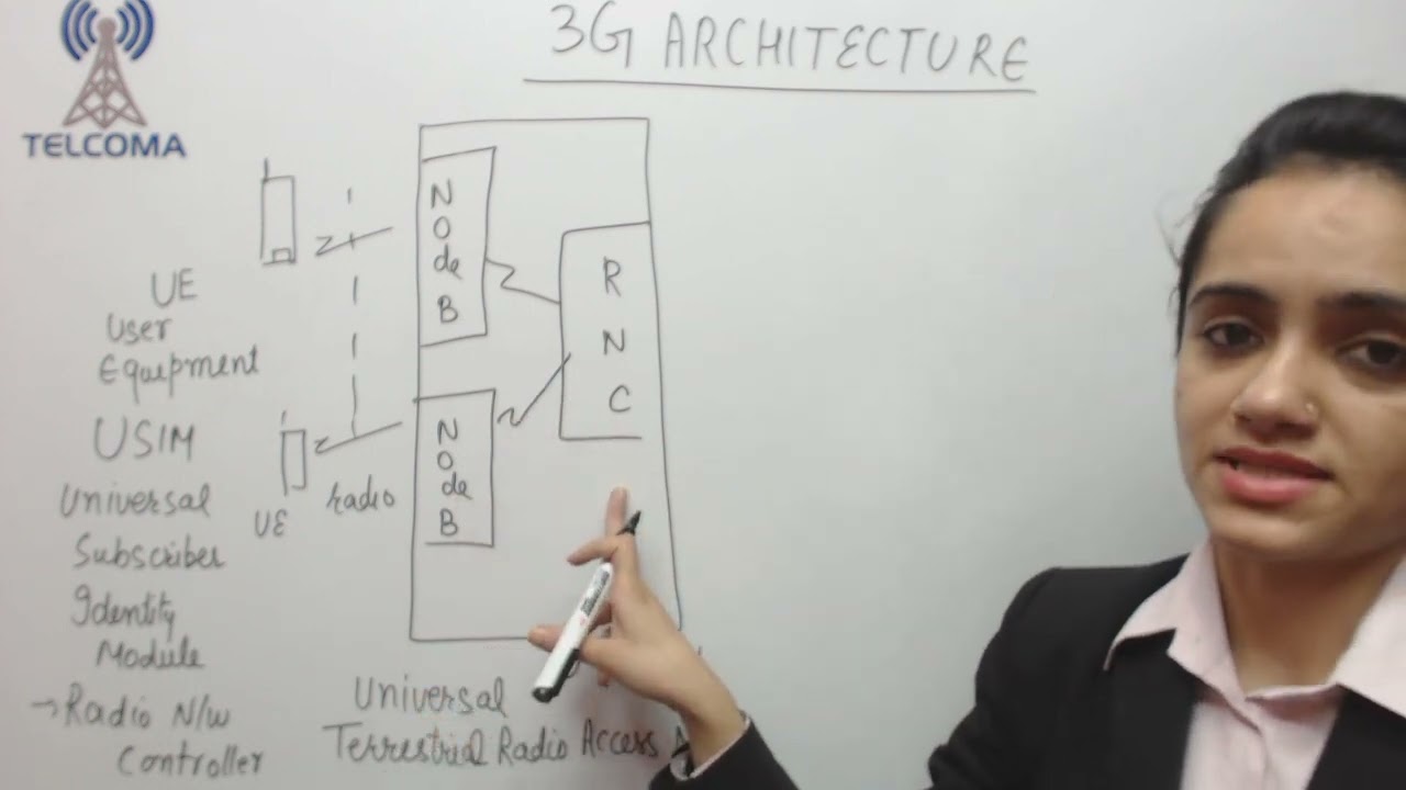 16 3G architecture