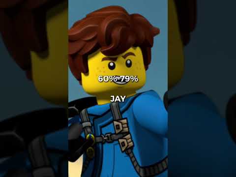 Your Battery Precent = Your Ninja  🔋 #ninjago #legoninjago #shorts