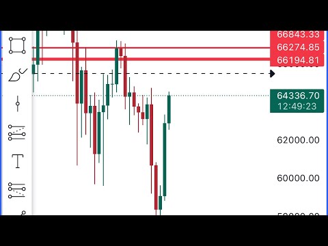 Bitcoin big move what time to exit