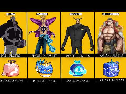 All One Piece Devil Fruits in Blox Fruits ( After update ) | Paramecia | Logia |  Mythical.