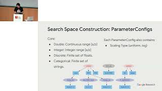 Download the video "[AUTOML23]  Tutorial Open Source Vizier"