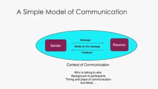 Understanding Communication and How it Works