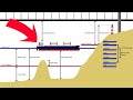 Chartwork Tutorial Datums Depths Heights