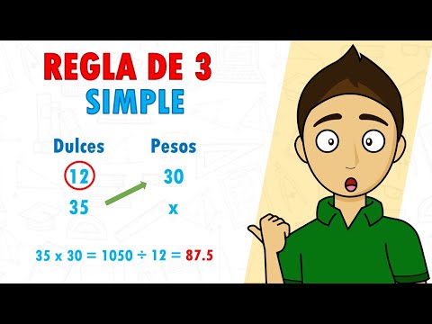 SIMPLE RULE OF 3 Super Easy - For beginners