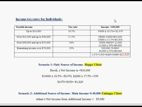 NZ Accountants & Bookkeepers video.