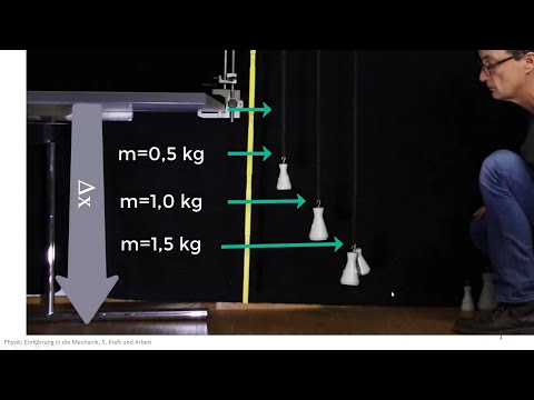 Physik Experiment: Hooke'sches Gesetz, Auslenkung von Feder durch Kraft