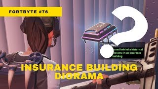 Fortbyte #76: Found Behind A Historical Diorama In An Insurance Building