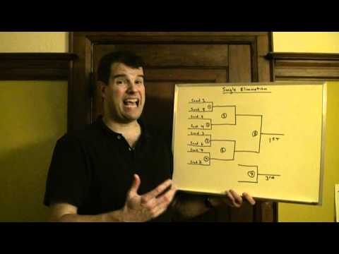 FIVB Tutorial - Single elimination format.