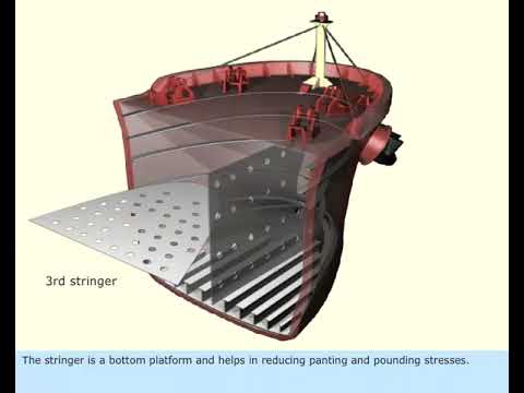 MEO CLASS 4 AND 2 NAVAL ARCHITECTURE AND SHIP CONSTRUCTION. LESSON - 83
