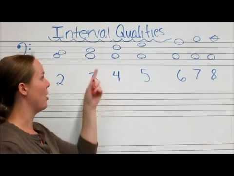 Interval Qualities Major and Perfect