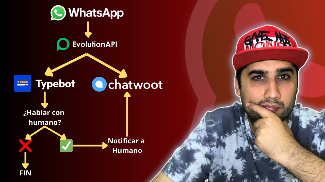 🤩 Typebot + Chatwoot con EvolutionAPI (SINCRONÍA PERFECTA?)