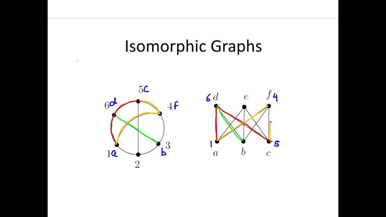 Isomorphic Graphs - Example 1 (Graph Theory)