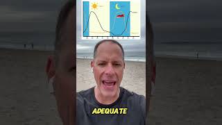 Circadian Rhythm Affects on Cortisol and Sleep