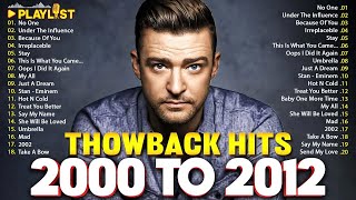 Download lagu Best Music 2000 to 2020 - Rihanna, Ke$ha, Pitbull, Lady Gaga, The Black Eyed Peas, Beyoncé, Eminem mp3 Download lagu Best Music 2000 to 2020 - Rihanna, Ke$ha, Pitbull, Lady Gaga, The Black Eyed Peas, Beyoncé, Eminem mp3