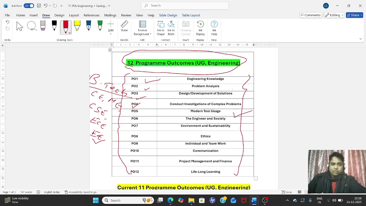 Program outcomes Engineering Undergraduate