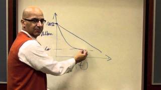 Sales Training Video #59 - Attention Span Listening Curve When Doing a Sales Presentation