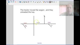 How to Diagram Compound Sentences