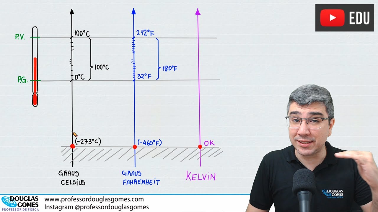 O que é temperatura | Como medir | Escalas termométricas | Parte 2