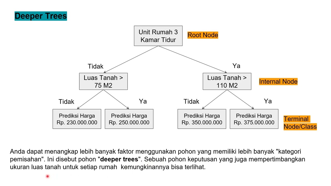 P6 Predictive Analytics