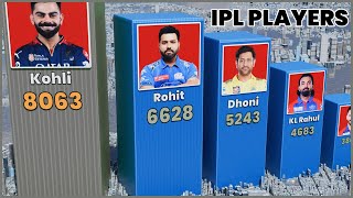 TOP 50 IPL Players Ranking by Total Run - 3D