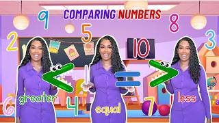 Comparing numbers| Learning with Ms Houston