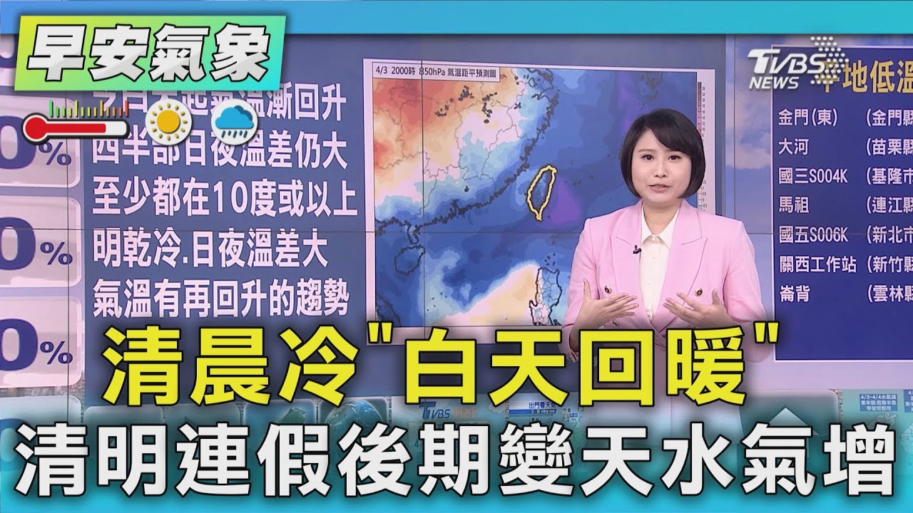 天氣/清晨冷「白天回暖」 清明連假後期變天水氣增