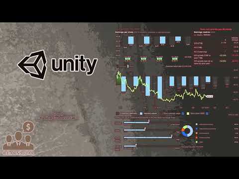 $U Unity Software Q1 2025 Earnings Conference Call