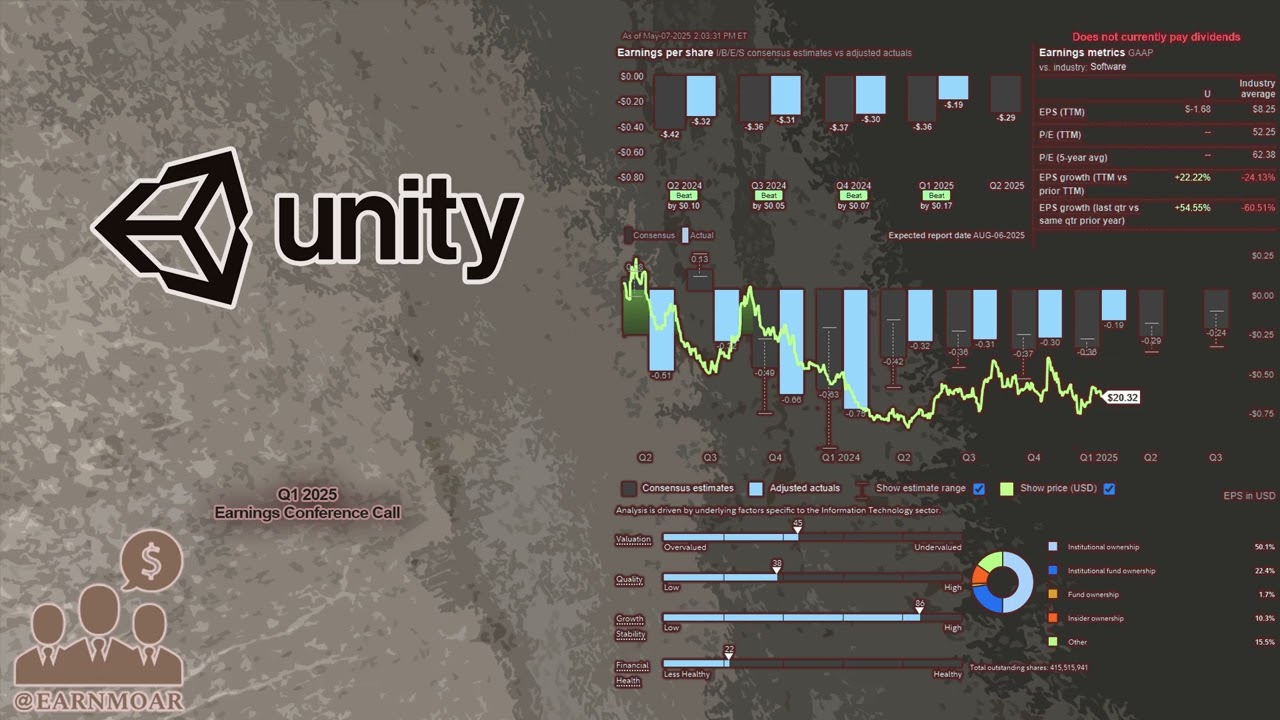 $U Unity Software Q1 2025 Earnings Conference Call
