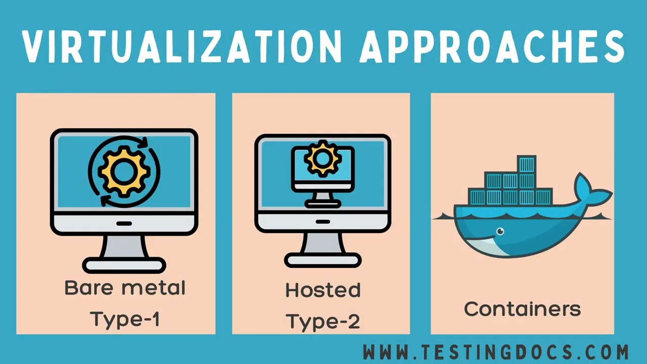 What is Virtualization?