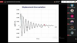 Lecture 6|Introduction to Structural Dynamics & Earthquake Engineering|By Dr Muhammad Javed