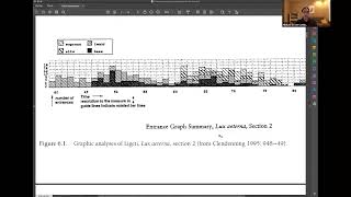 Video 4a: How to Read an Academic Article