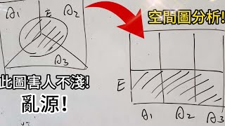 [閒聊] 貝葉斯定理真的這樣想就完了嗎？