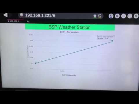 ESP32 Display on Oled And Plot Sensor Readings in Real Time Charts – Web Server