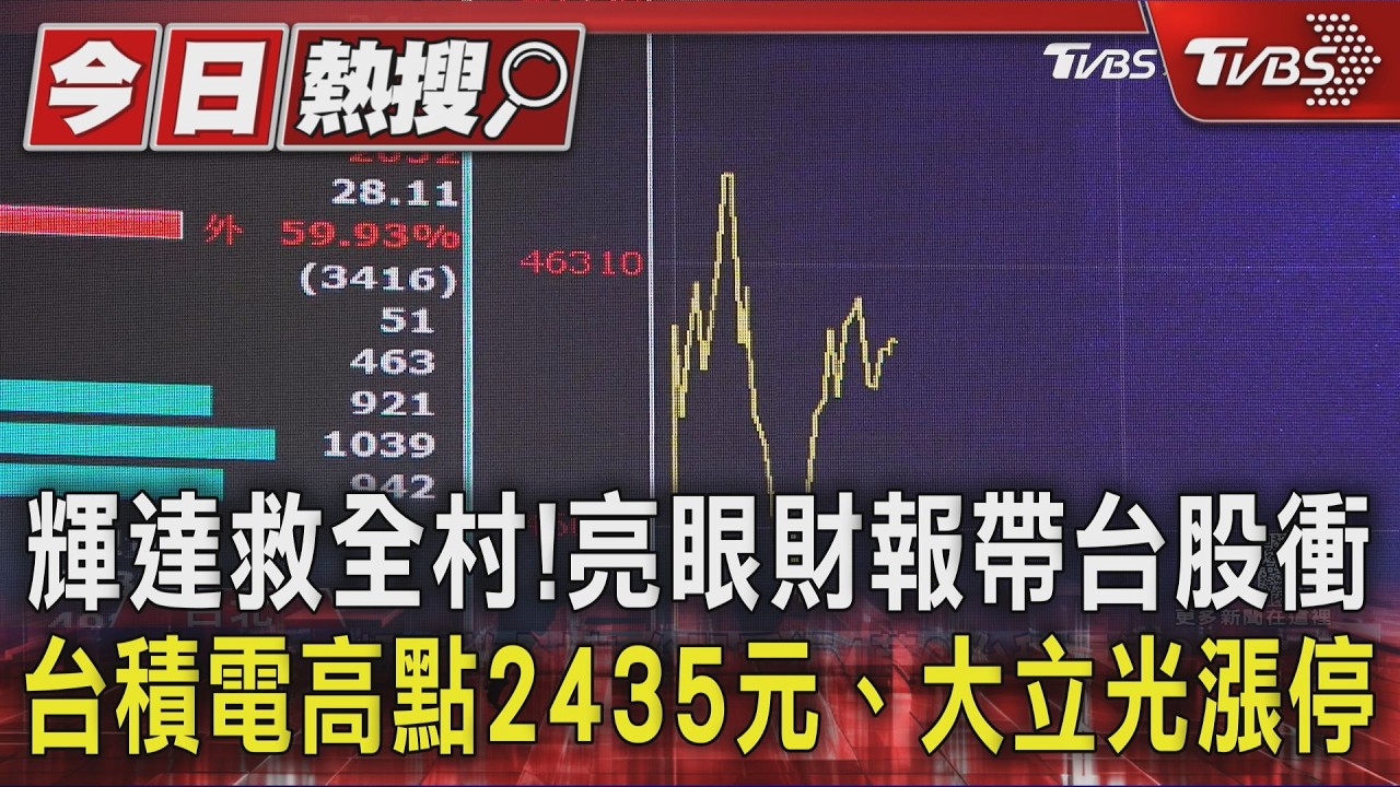 輝達救全村!亮眼財報帶台股衝　台積電高點2435元、大立光漲停｜TVBS新聞 @TVBSNEWS01