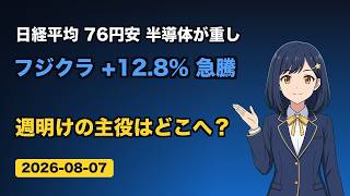 フジクラ+12.8%急騰も日経は小反落65,606円！半導体安が重し 米雇用統計待ち【8/7 株式市場】