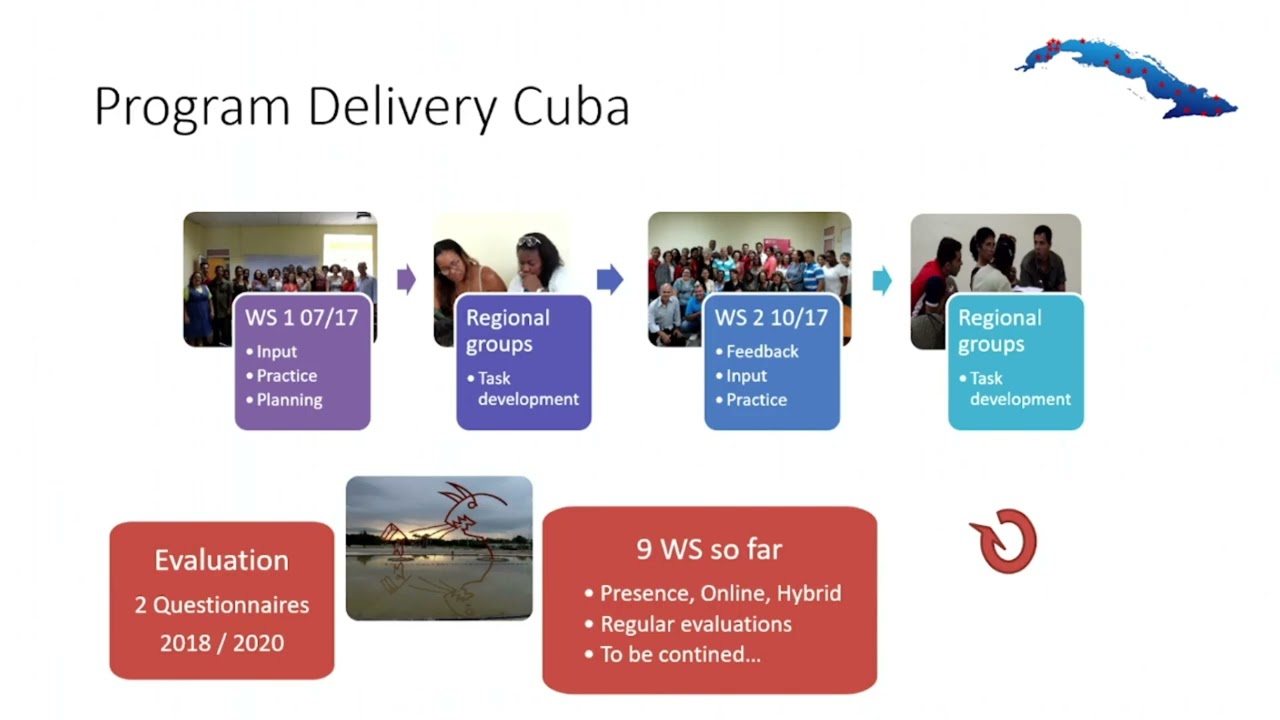 Using the CEFR for aligning teaching, learning and assessment – practices in Cuba and Germany