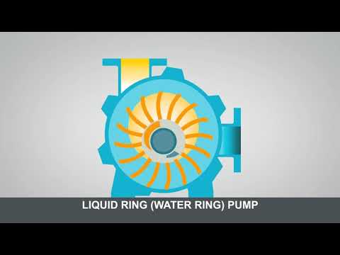 How a liquid ring vacuum pump works