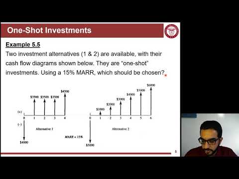 128 L8 P1 - PW & FW in Renewable and One-shot Investments