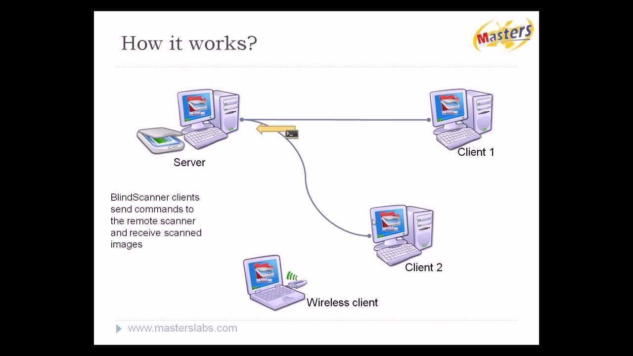 Share Scanner with BlindScanner