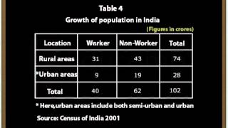 Tabulation of Data and Parts of a Table - Arts - Class 11