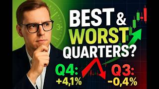 S&P 500 Quarterly Returns: Full Breakdown & Transcript
