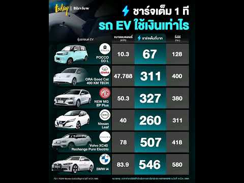 สถานีชาร์จไฟรถยนต์