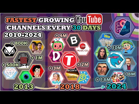 The Fastest Growing Channels EVERY 30 DAYS (2010-2024) ft. Szaszabi