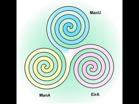 Spiral Timewave Update Nov 2023